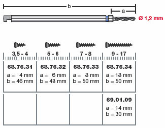 Borr för 1.5-systemet