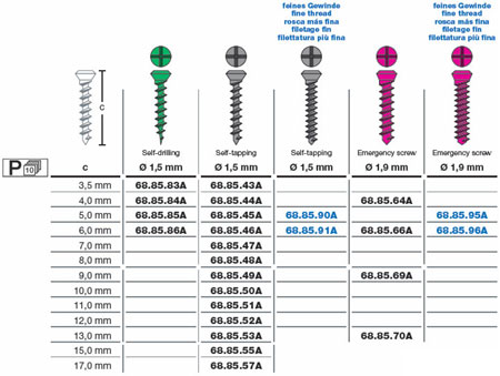 Medicons 1.5 Micro-system
